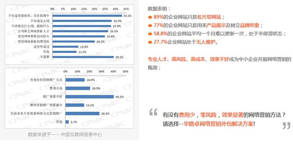 企业如何选择网络营销外包公司?