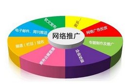 网络营销免费推广宣传的几个要点